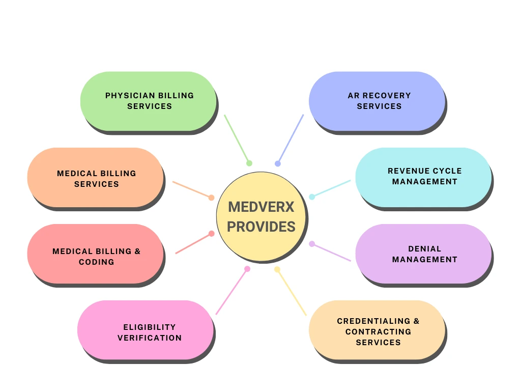 Specialized-in-our-services